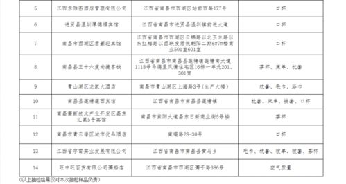 跨界經(jīng)營(yíng)隱患多 南昌旺中旺百貨因酒店管理問題被通報(bào)